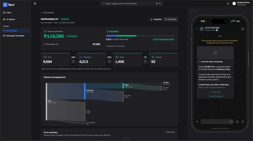 Spur broadcast report with revenue generated, delivery progress and a sent to clicked funnel