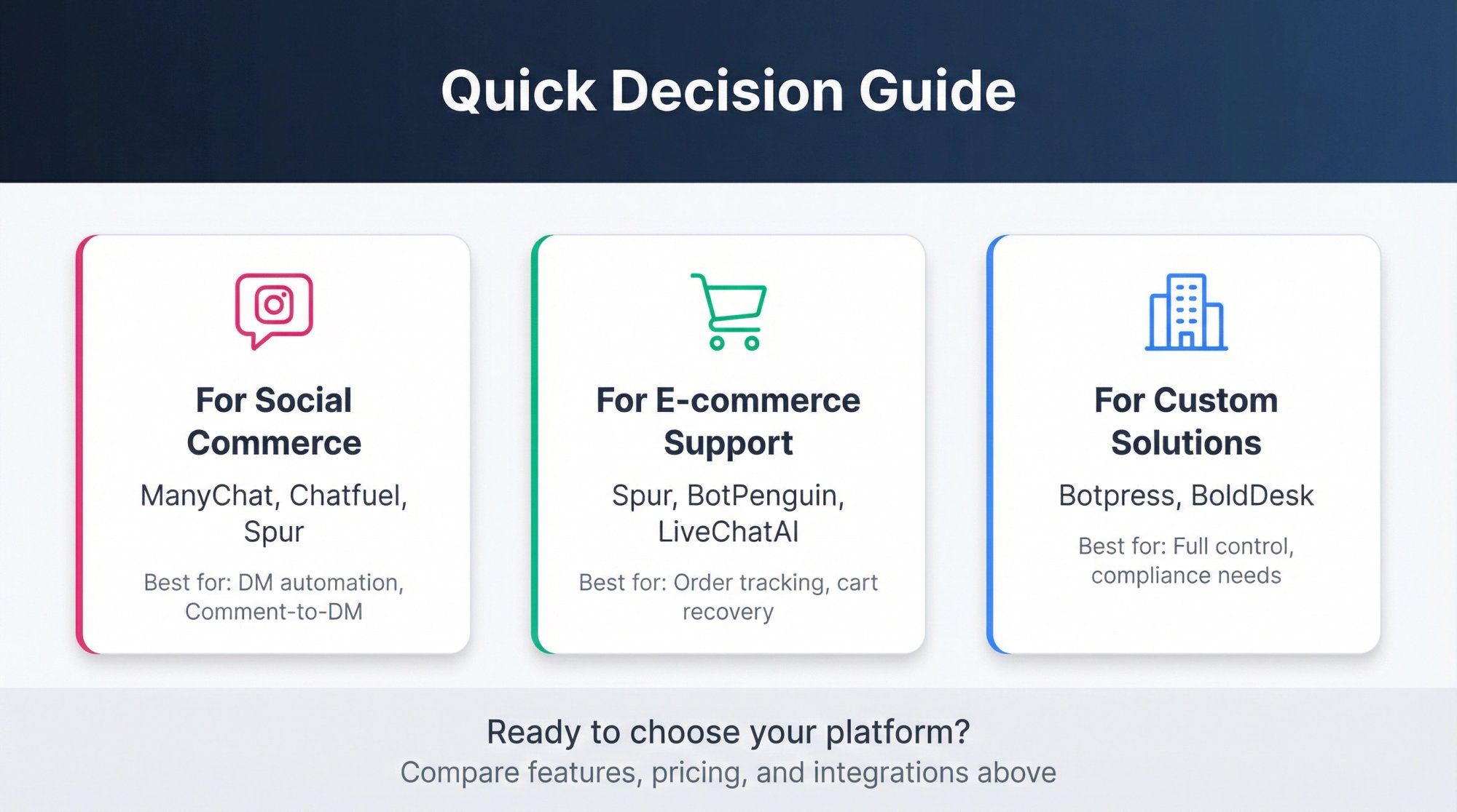 FAQ section visual showing common questions about Chatbase alternatives with clear answers highlighting key decision points