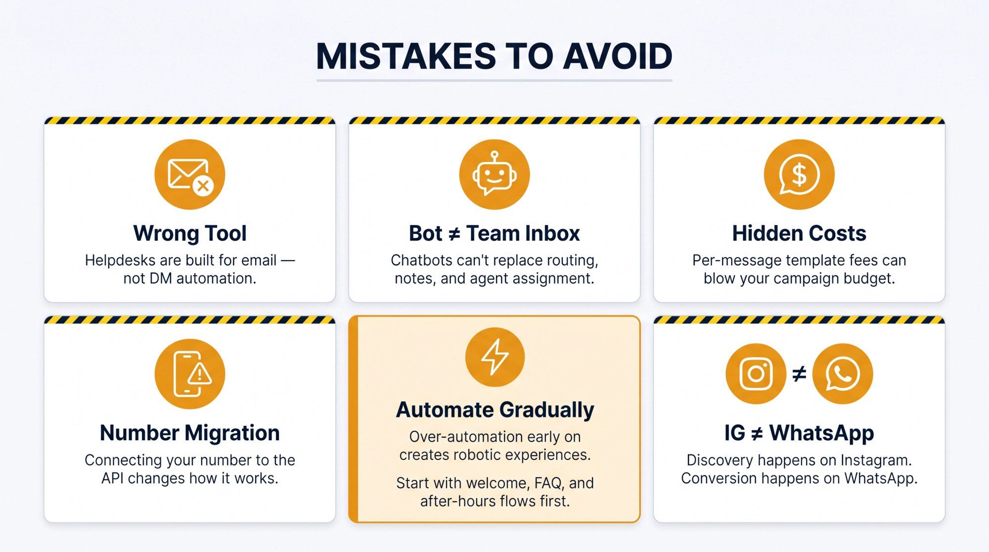 Six common mistakes to avoid when buying shared inbox software for WhatsApp and Instagram DM teams