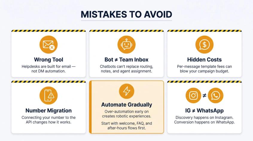 Six common mistakes to avoid when buying shared inbox software for WhatsApp and Instagram DM teams