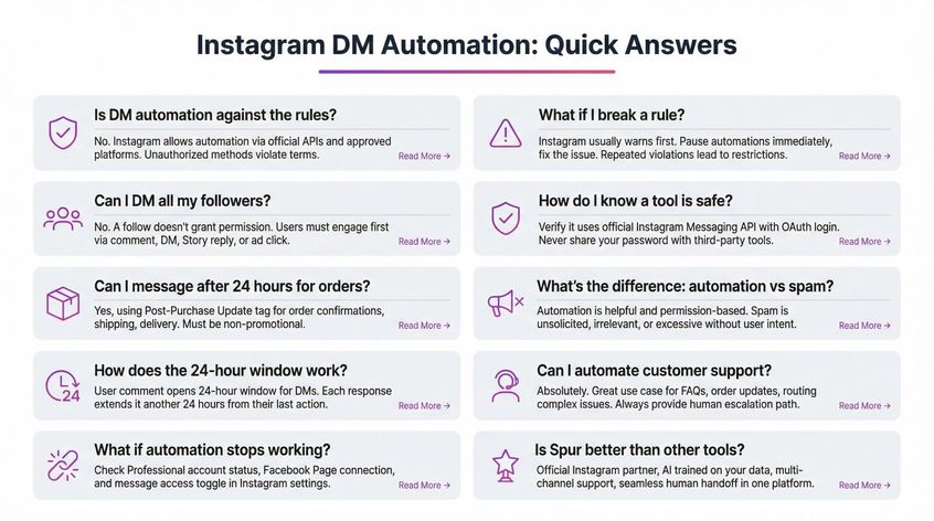 Visual grid showing 10 Instagram DM automation FAQ topics with icons and quick answers for compliance guidance