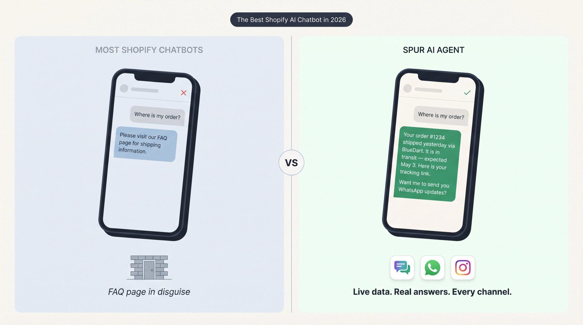 Split-panel illustration contrasting a dead-end FAQ chatbot response with a Spur AI agent delivering live Shopify order data across WhatsApp and web chat