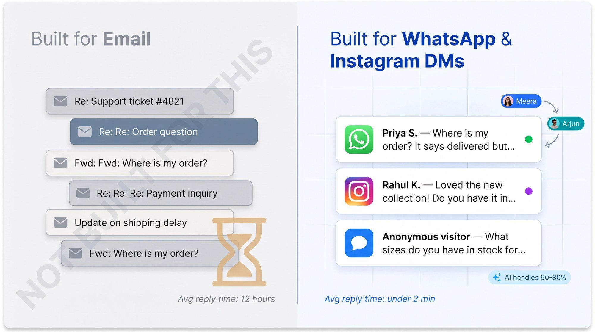 Split illustration contrasting outdated email-based shared inbox tools with a modern WhatsApp and Instagram DM shared inbox