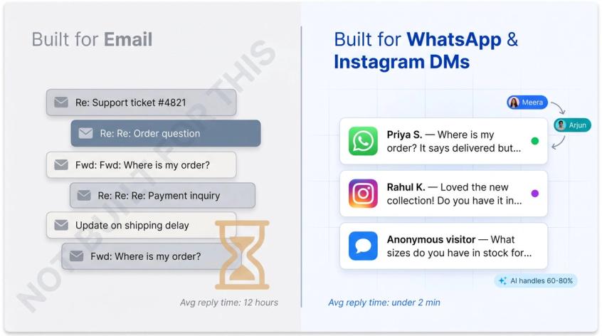 Split illustration contrasting outdated email-based shared inbox tools with a modern WhatsApp and Instagram DM shared inbox