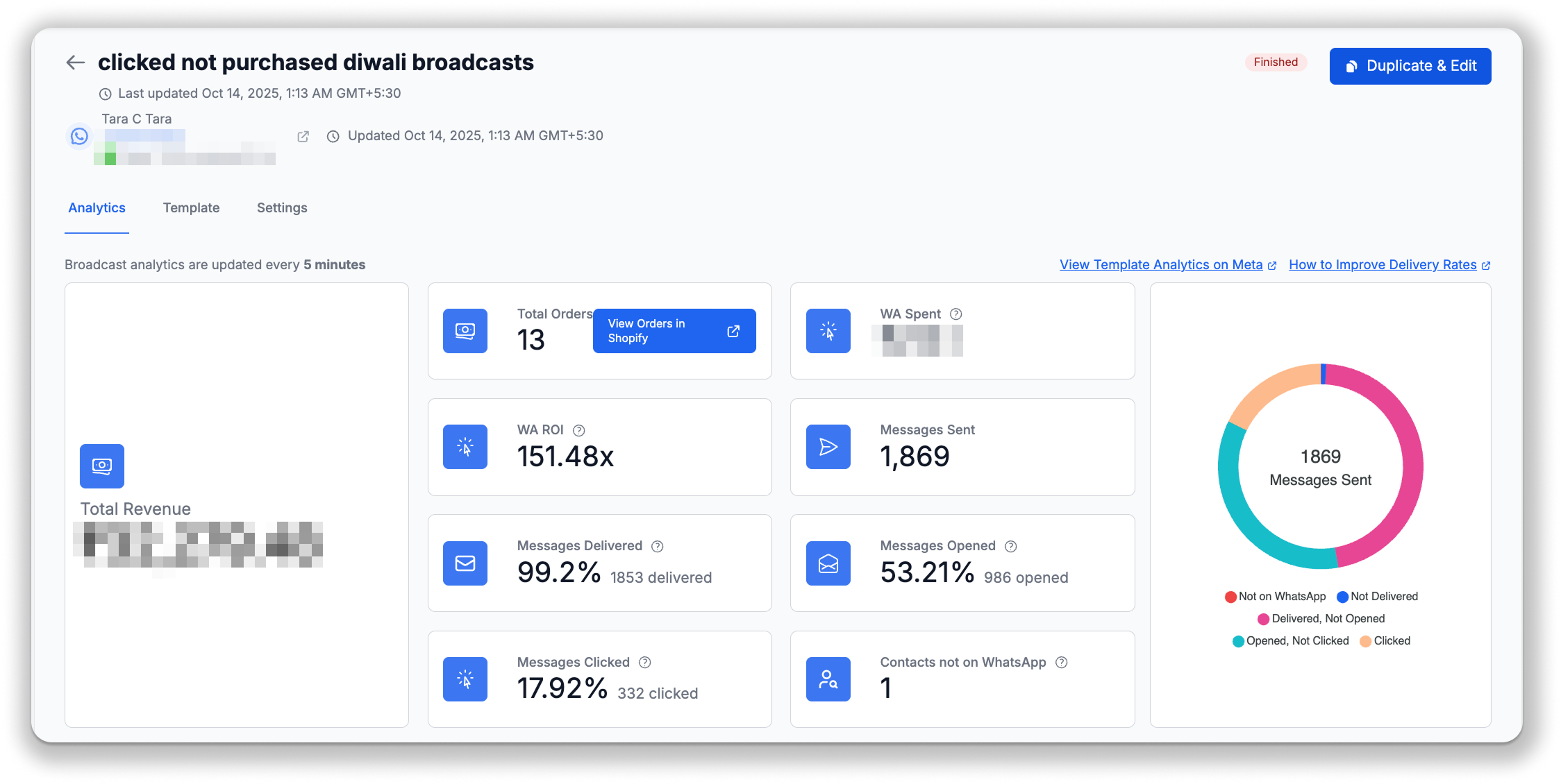 The results of the broadcast.