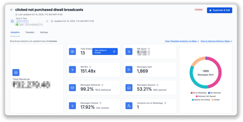 The results of the broadcast.