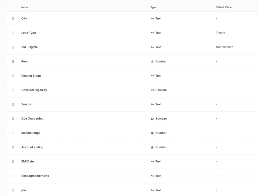 circlepe custom fields