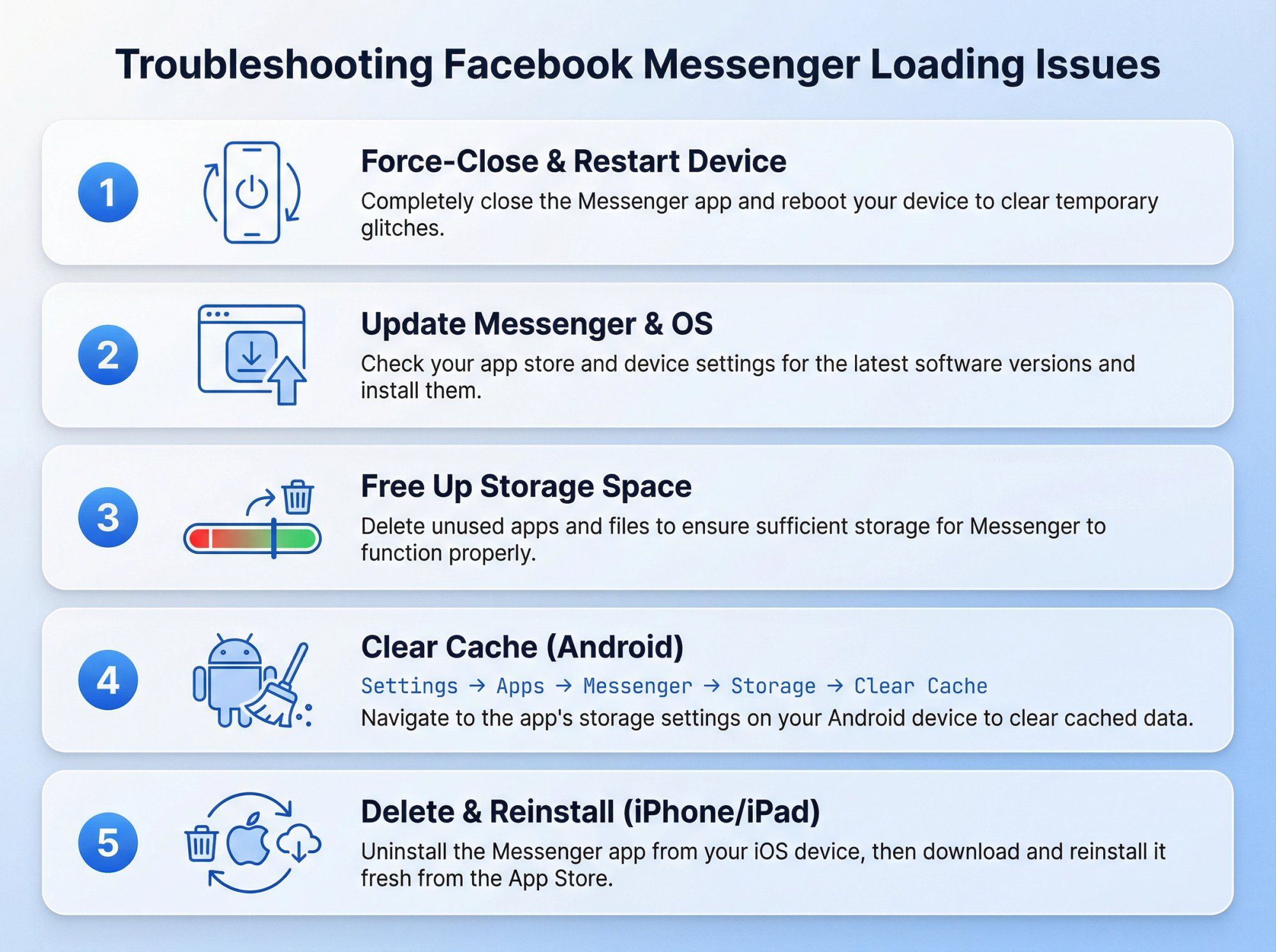 Five-step quick fix guide for Messenger issues: force-close and restart, update apps, free storage, clear cache on Android, reinstall on iOS