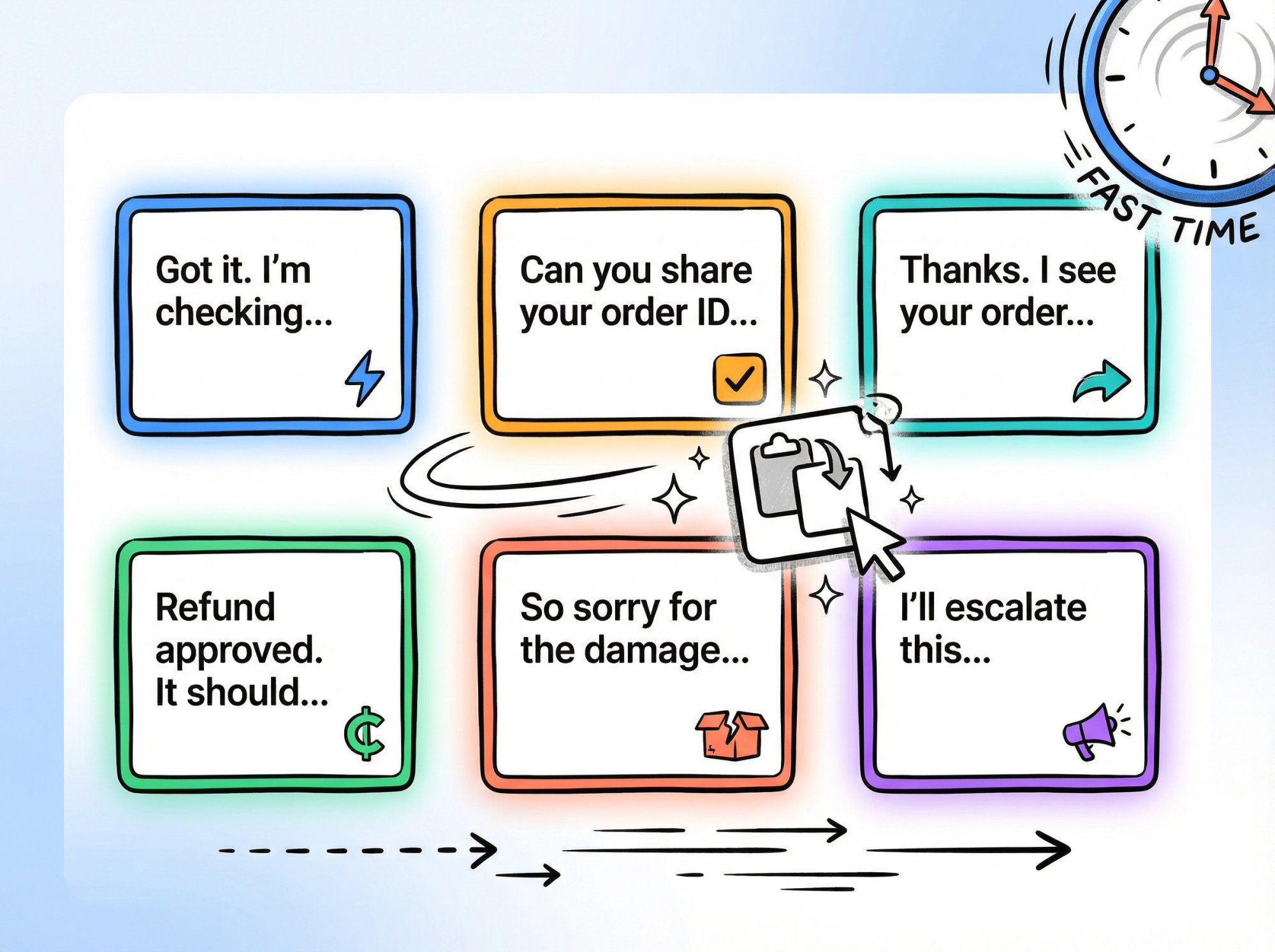 Visual representation of organized customer service response templates displayed as quick-access cards with speed indicators
