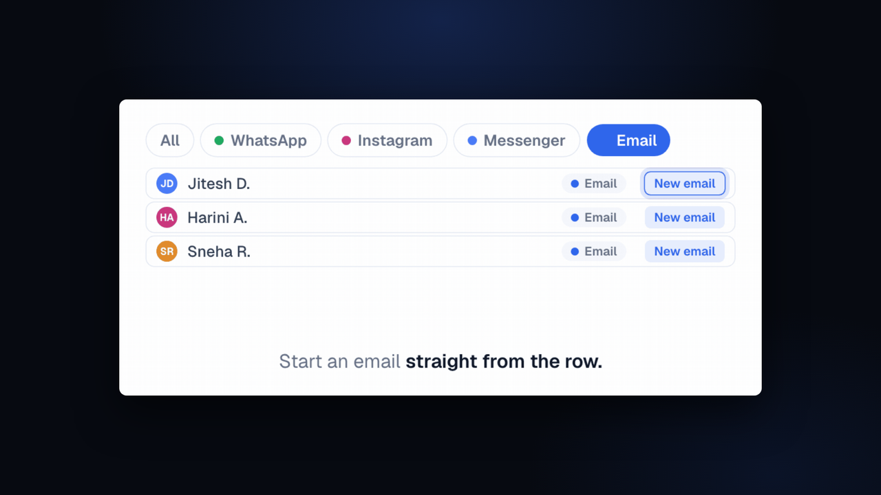 Email is now one of the channels in Contacts