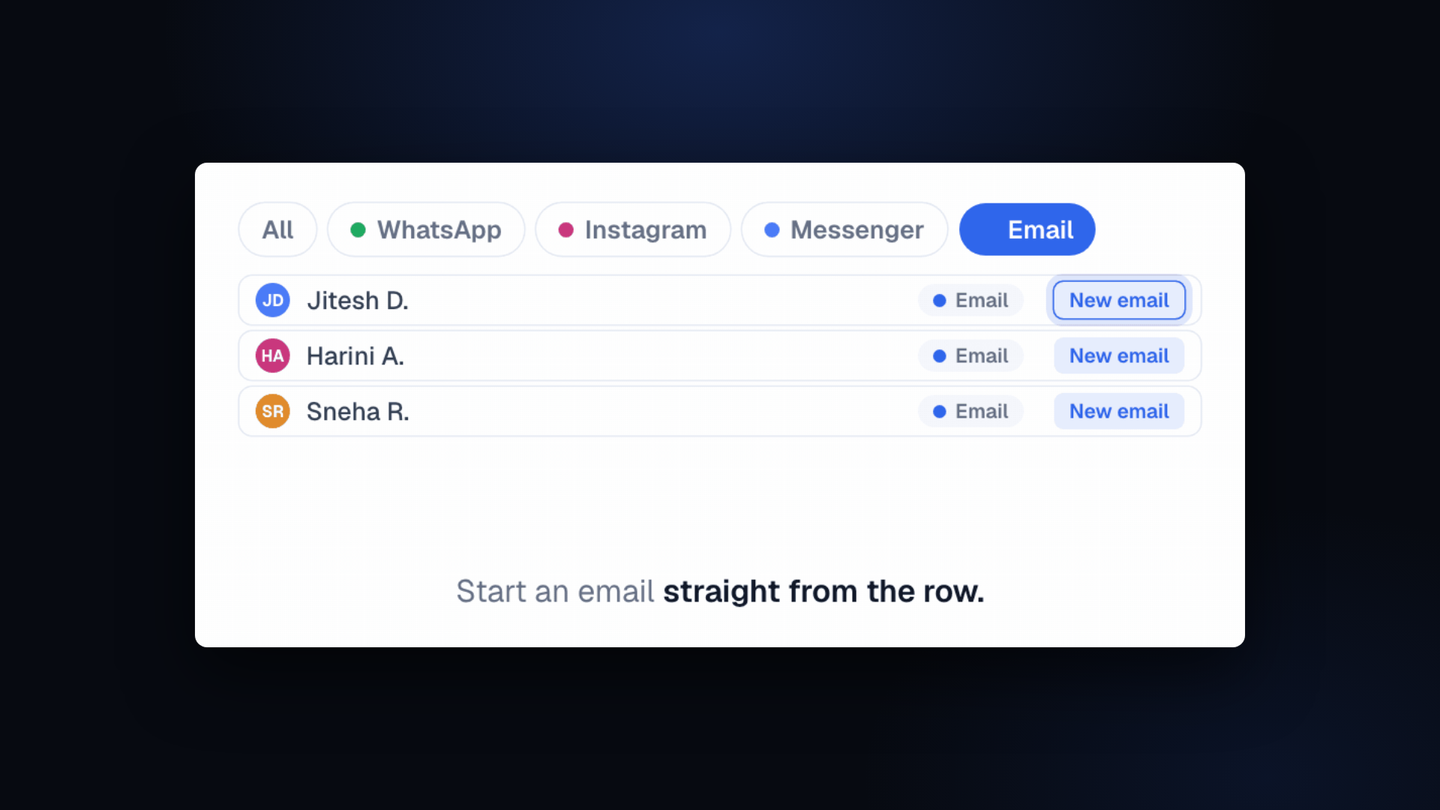 Email is now one of the channels in Contacts
