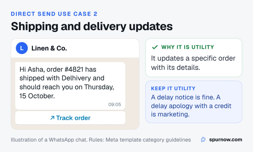A WhatsApp order update sent through Direct Send with the order number, courier, delivery date and a Track order link button