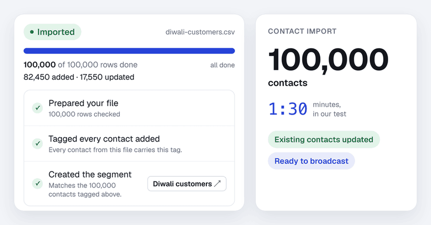 A file of 100,000 contacts imports while the timer runs to 1:30, then Spur tags the contacts and creates a segment