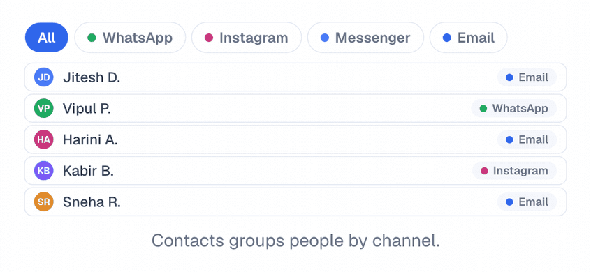 The channel row switching from All to Email, and a New email action appearing on each row