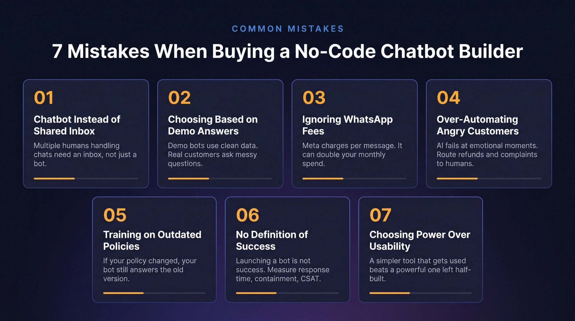 Editorial grid poster showing 7 common mistakes when buying a no-code chatbot builder, dark navy tech aesthetic