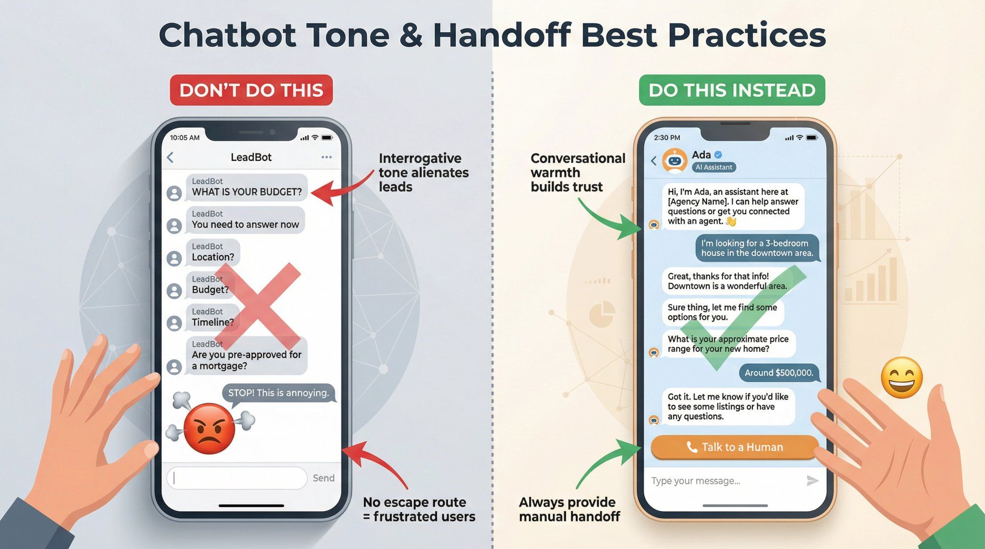 Side-by-side comparison of poor vs excellent real estate chatbot conversation tone and handoff practices