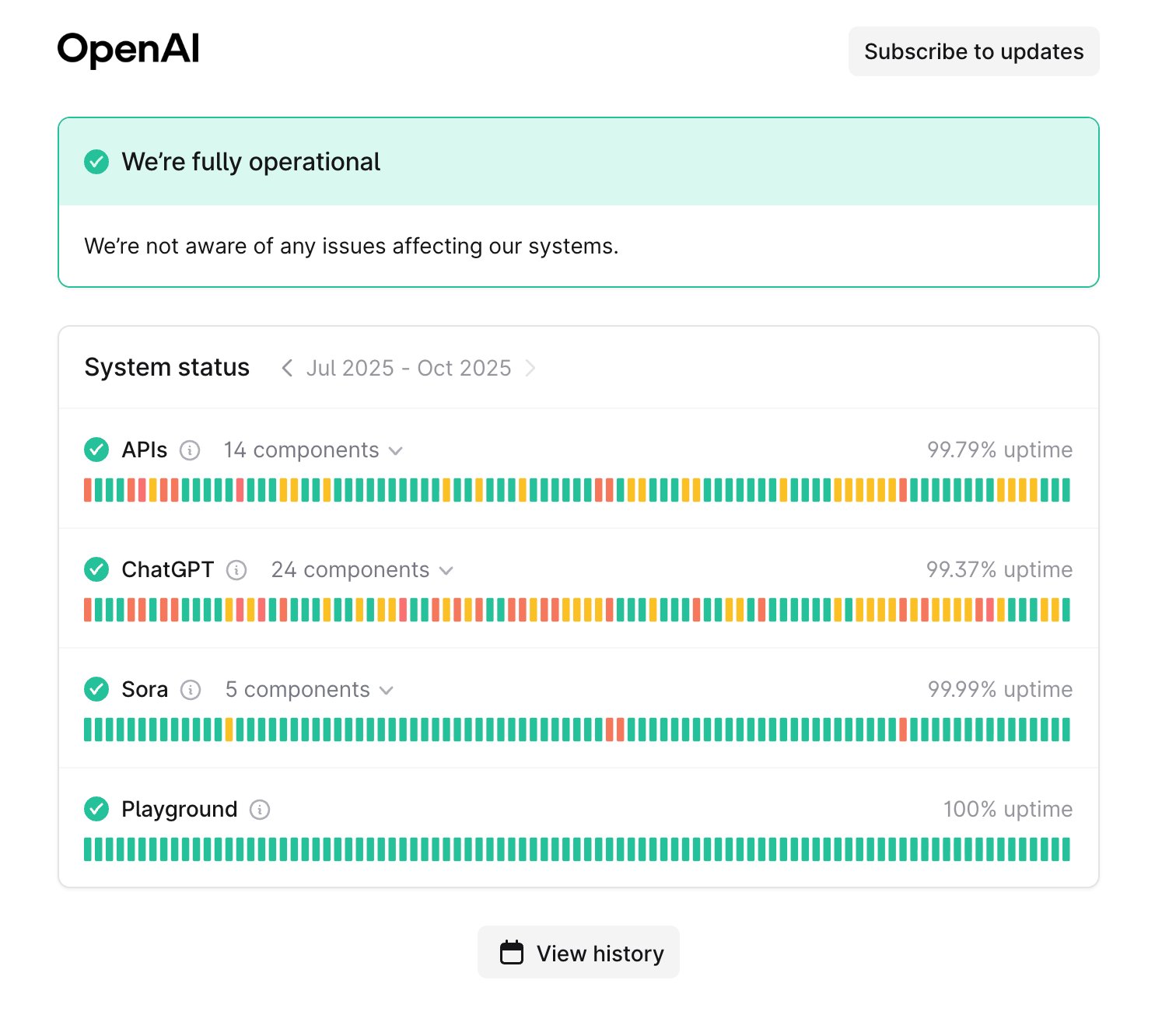 OpenAI Status Page
