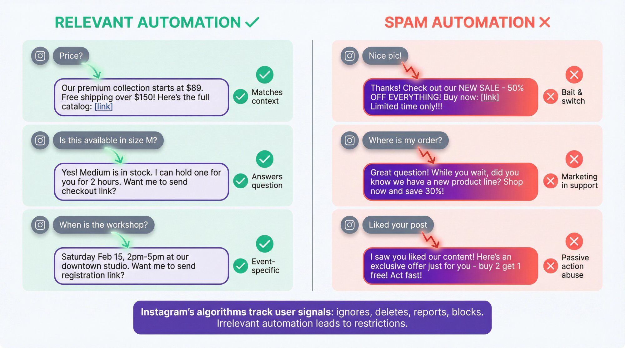Split-screen comparison showing good vs bad Instagram DM automation with user context matching examples