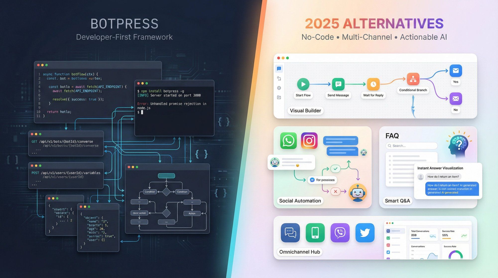 Split visual showing complex Botpress developer interface versus modern no-code chatbot platforms for 2025