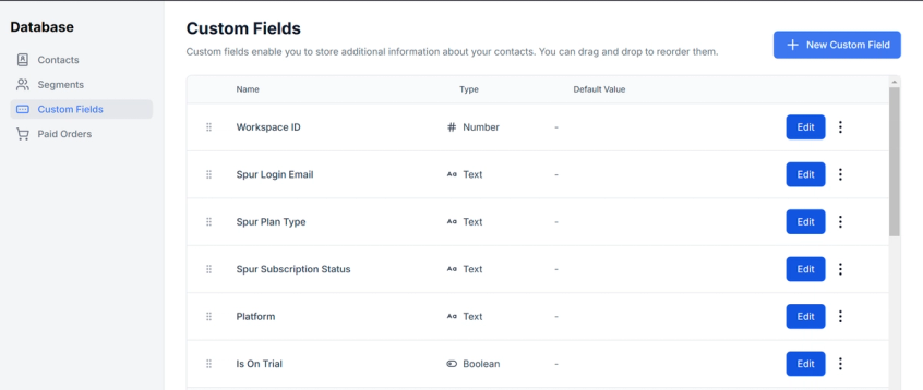 Image Showing Custom Fields used by the Spur team