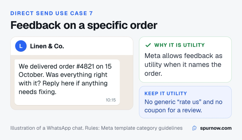 A WhatsApp feedback request sent through Direct Send after delivery of order #4821, asking whether there was any issue with the order