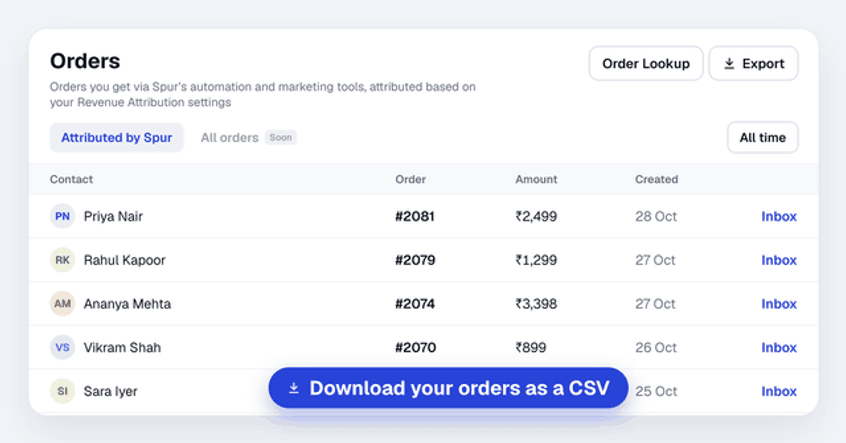 The Orders page lists orders Spur brought in; Export opens Export attributed orders and downloads a CSV