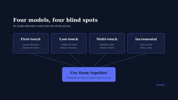 Comparison of marketing attribution models