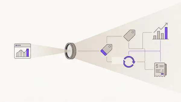Illustration of a camera lens casting a narrow beam onto a single ad dashboard on the left and a wide beam onto an interconnected business system of pricing, retention, revenue, and P&L elements on the right.