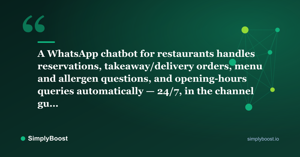 WhatsApp chatbot for restaurants pull quote: A WhatsApp chatbot for restaurants handles reservations, takeaway/delivery orders, menu and allergen questions, and opening-hours queries automatically — 24/7, in the channel gu… — SimplyBoost