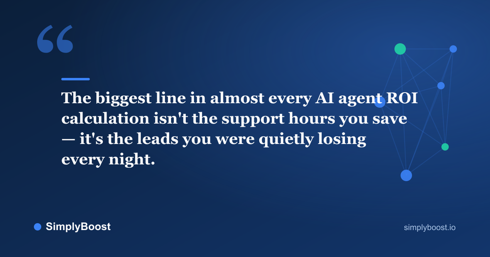 Pull quote: The biggest line in almost every AI agent ROI calculation isn't the support hours you save — it's the leads you were quietly losing every night. - SimplyBoost