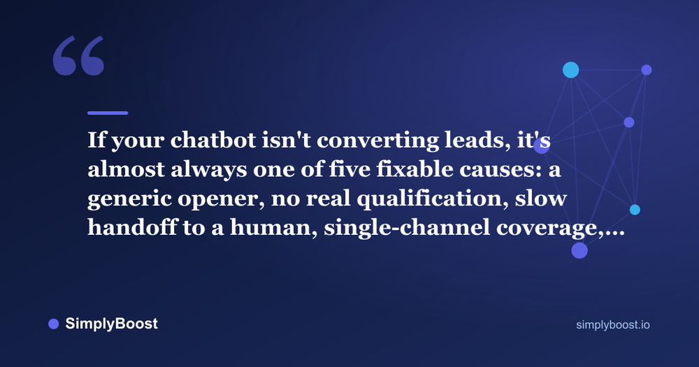 chatbot not converting leads pull quote: If your chatbot isn't converting leads, it's almost always one of five fixable causes: a generic opener, no real qualification, slow handoff to a human, single-channel coverage,… — SimplyBoost
