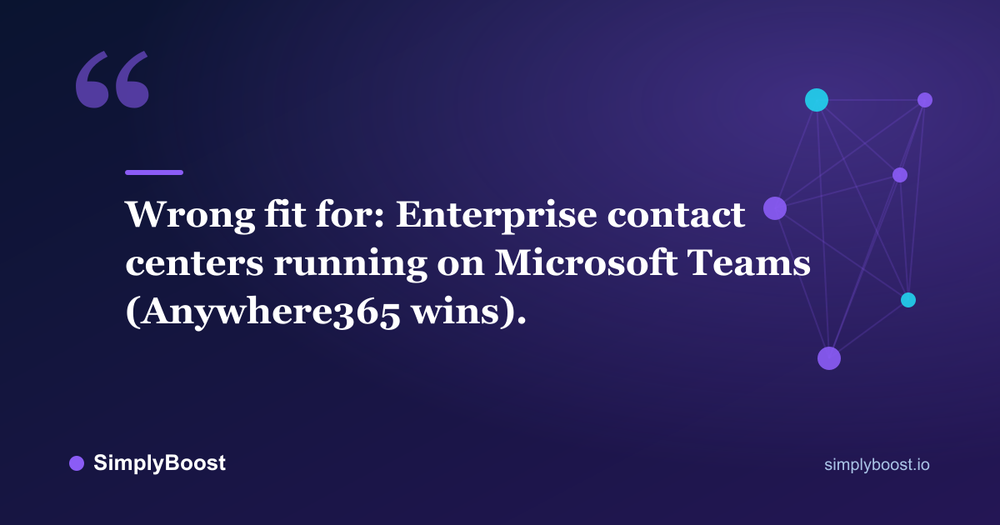 Dutch AI chatbot pull quote: Wrong fit for: Enterprise contact centers running on Microsoft Teams (Anywhere365 wins). — SimplyBoost