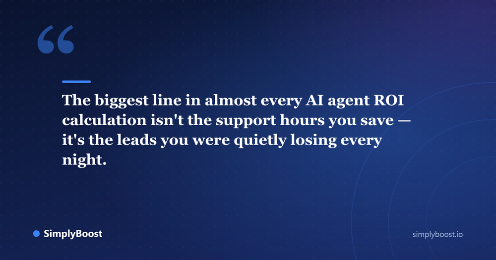 Pull quote: The biggest line in almost every AI agent ROI calculation isn't the support hours you save — it's the leads you were quietly losing every night. - SimplyBoost