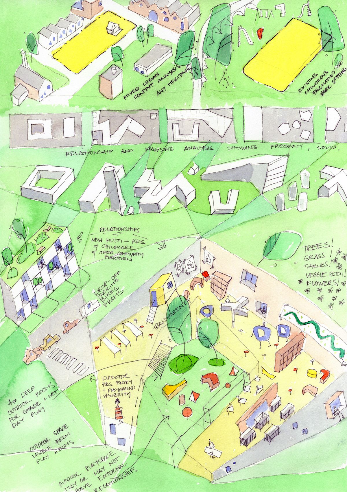 City of Sydney Childcare