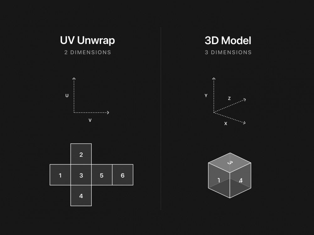 Basics Unwrapped: Learn the Basics Now!