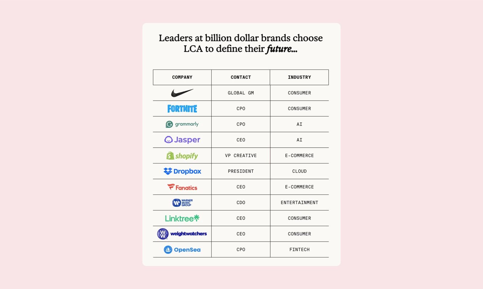 Late Checkout agency client list. Image credit: Swipefile.com