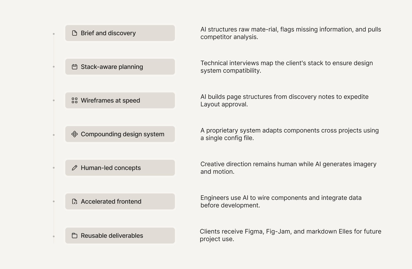 AI in product design