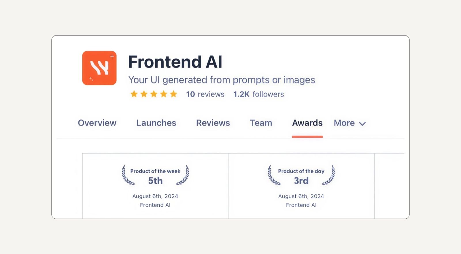 Frontend AI became Product of the Day and Product of the Week on Product Hunt, collecting 1,200+ organic upvotes. Image Credit: Eleken