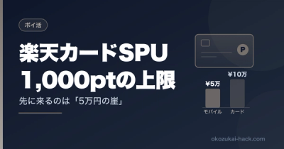 楽天カードSPUの上限1,000ptはいくらで到達？まとめ買いで超えた実体験