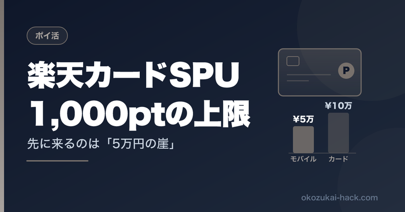 楽天カードSPUの上限1,000ptはいくらで到達？まとめ買いで超えた実体験