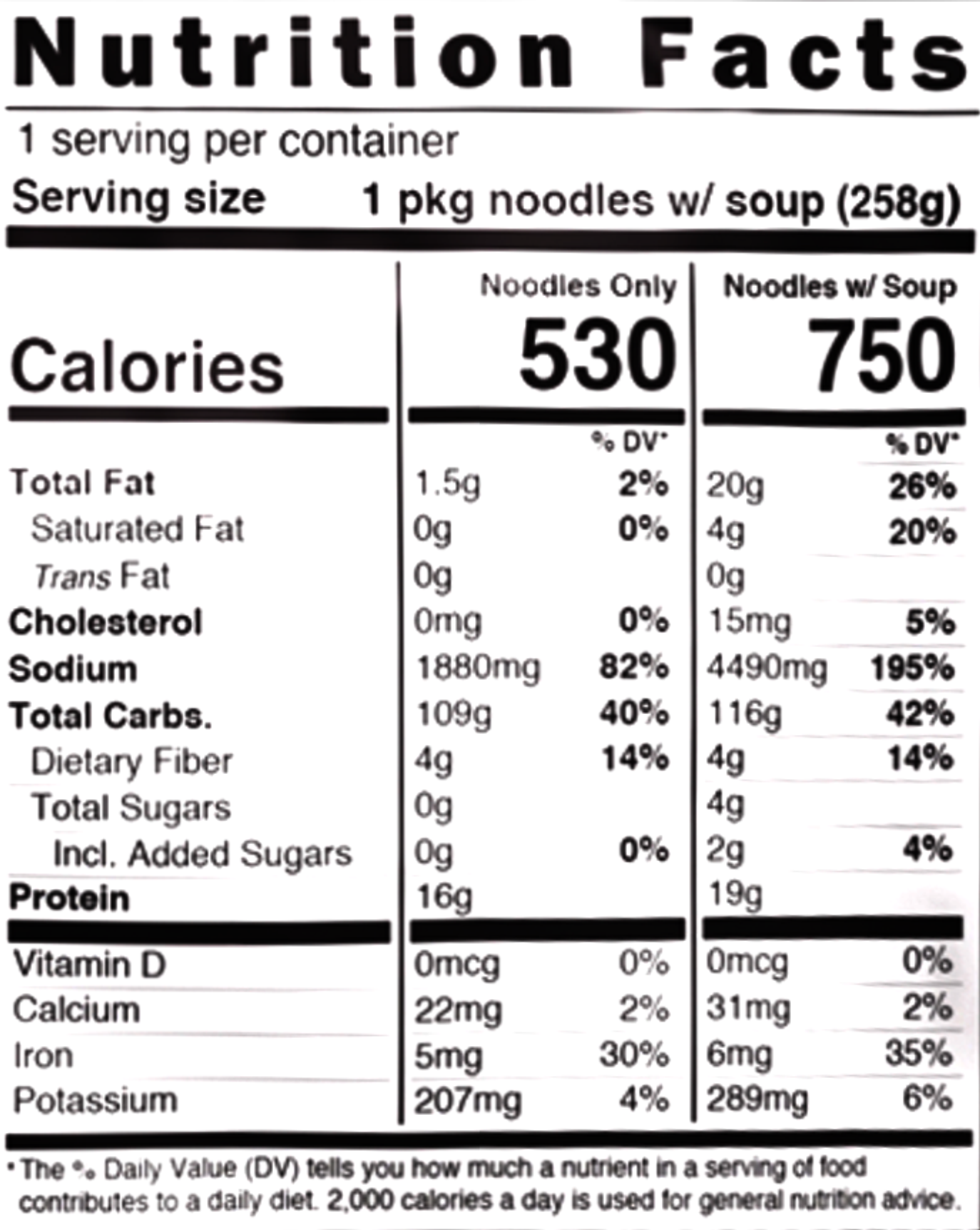 Image of the nutrition facts for Jiro style ramen