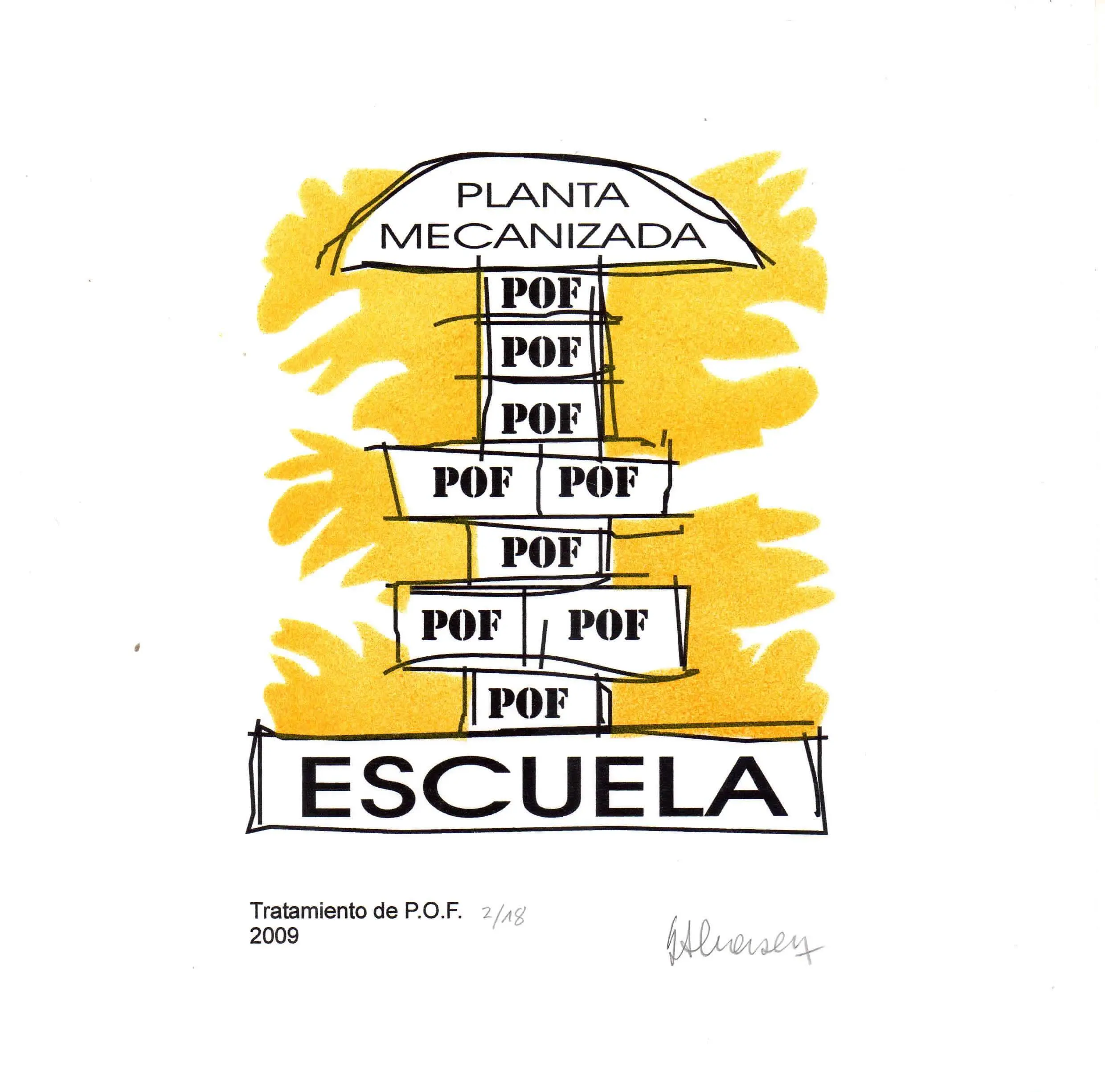 Tratamiento de P.O.F.