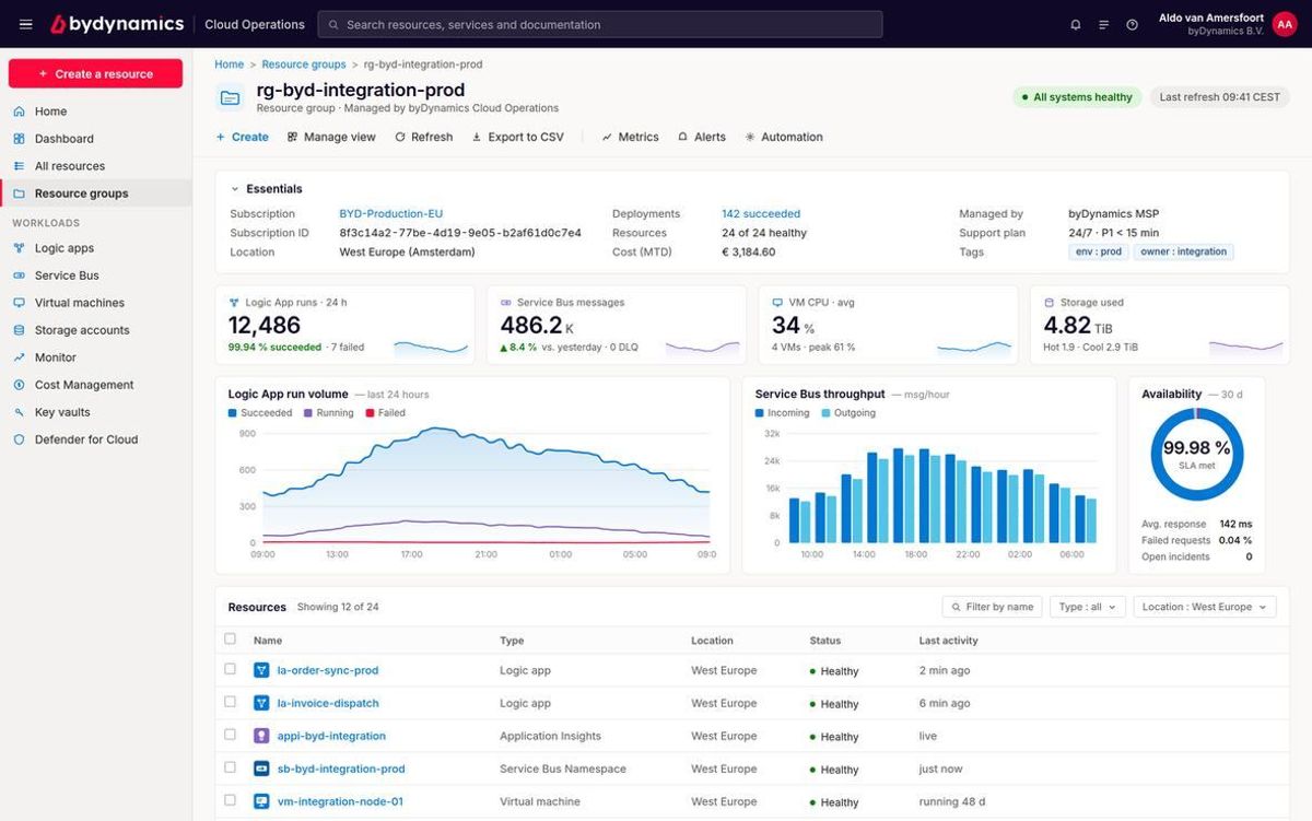 The bydynamics integration platform in Azure