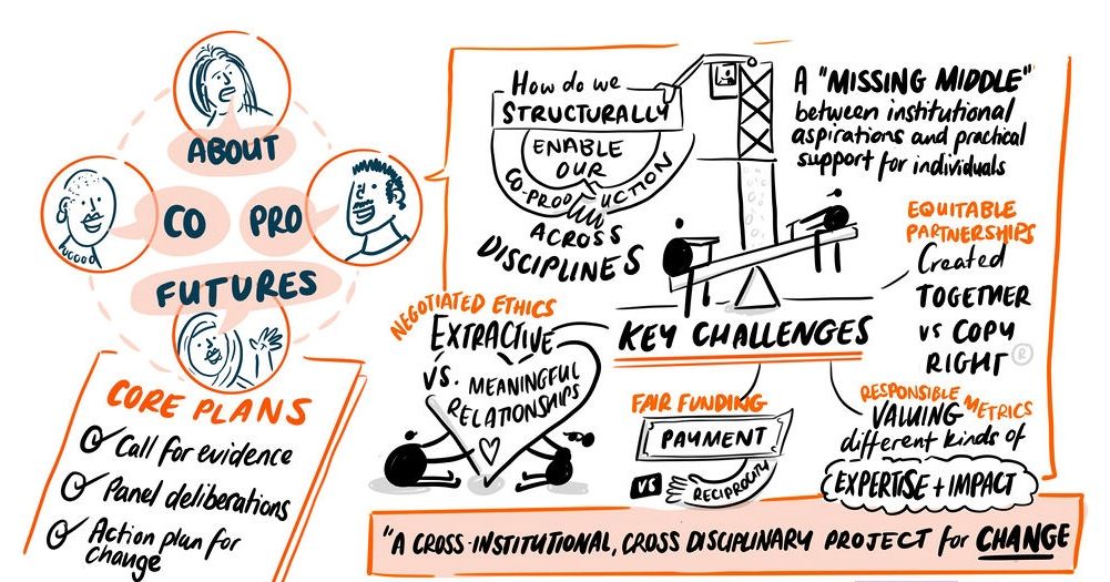Launching the Call for Evidence and Ideas