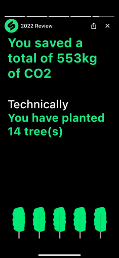 CO2 saved