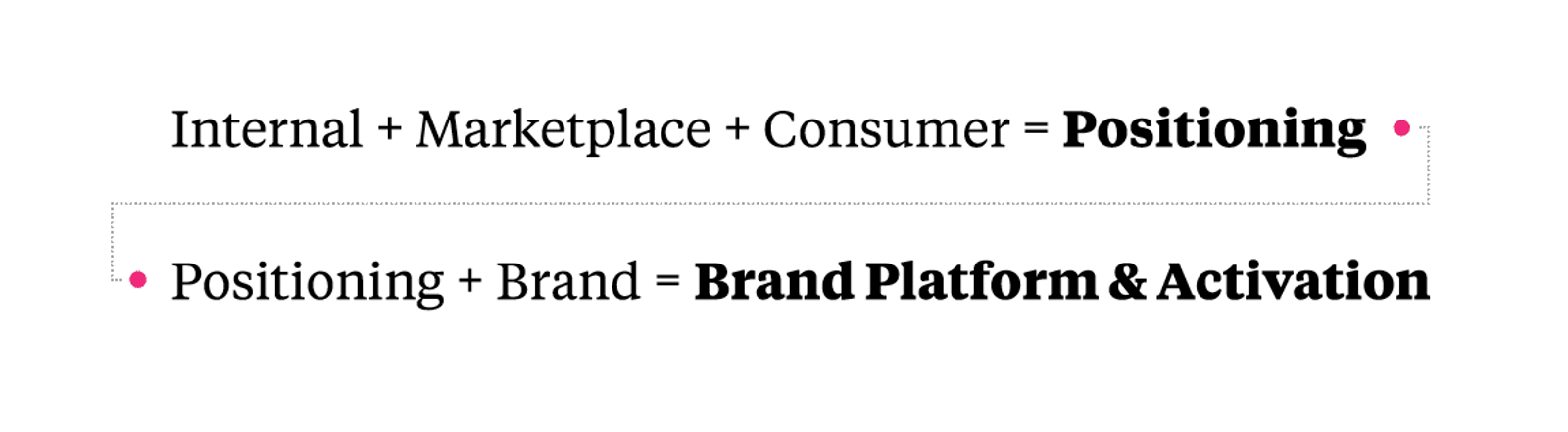 Walden Hyde's Formula