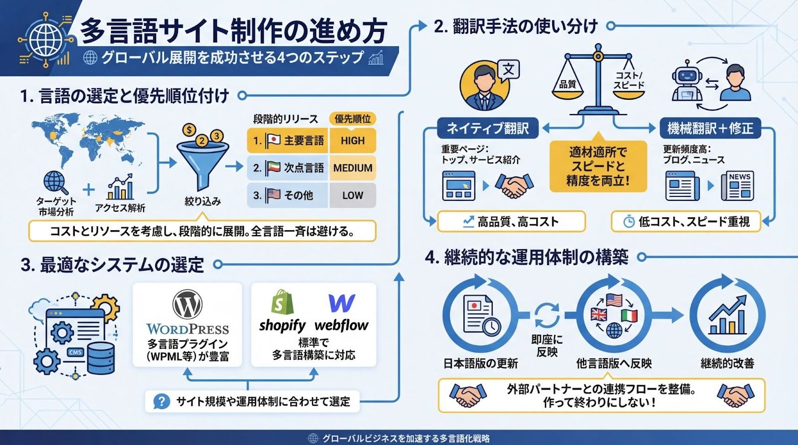 記事内画像