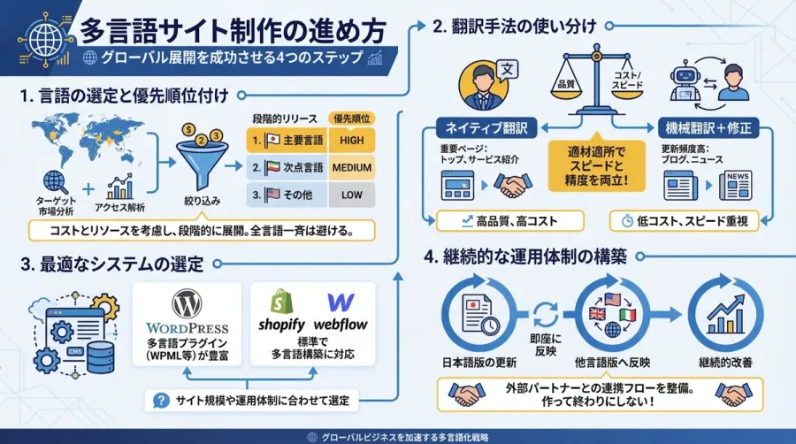 記事内画像