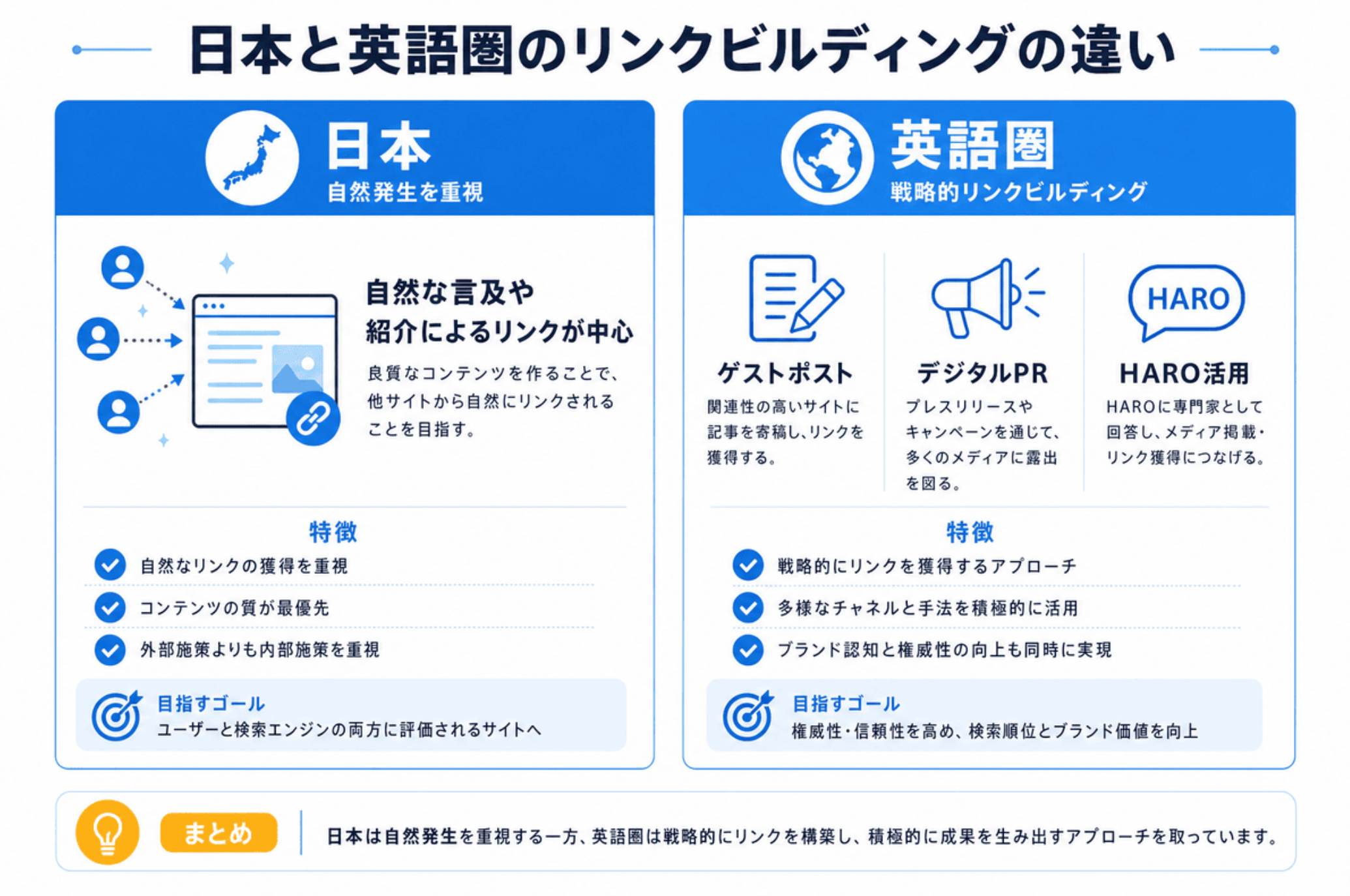 日本と英語圏のリンクビルディングの違い