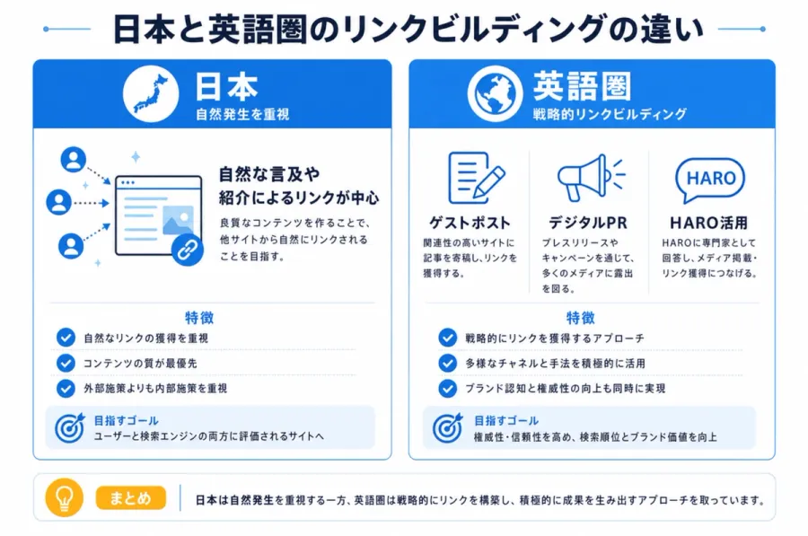 日本と英語圏のリンクビルディングの違い